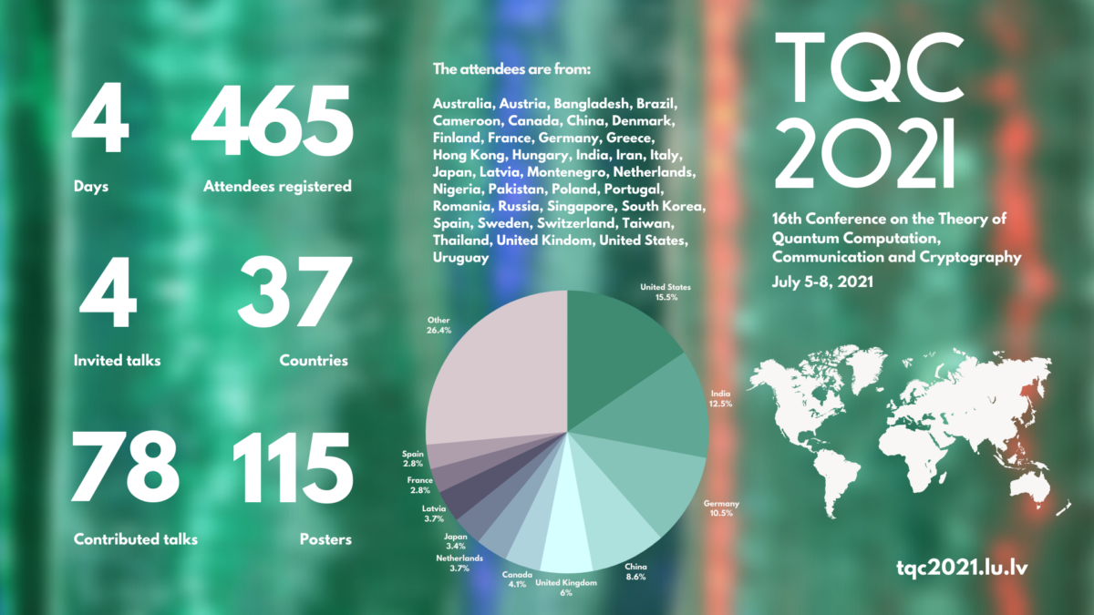 Thanks to 465 participants from 37 countries for attending the virtual TQC 2021!